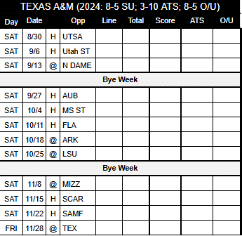 2025 Texas A&M Football Schedule