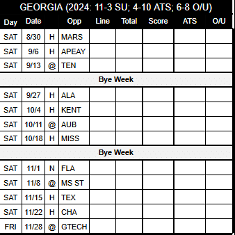 2025 Georgia Football Schedule
