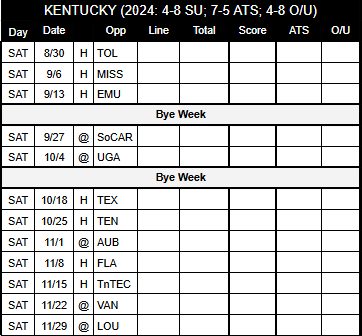 2025 Kentucky Football Schedule