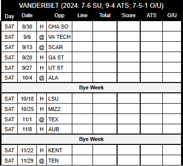 2025 Vanderbilt Football Schedule