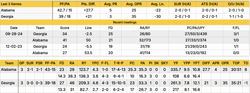 alabama vs georgia betting