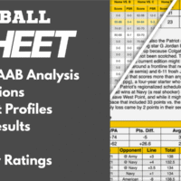 Banner for The Basketball GoldSheet newsletter