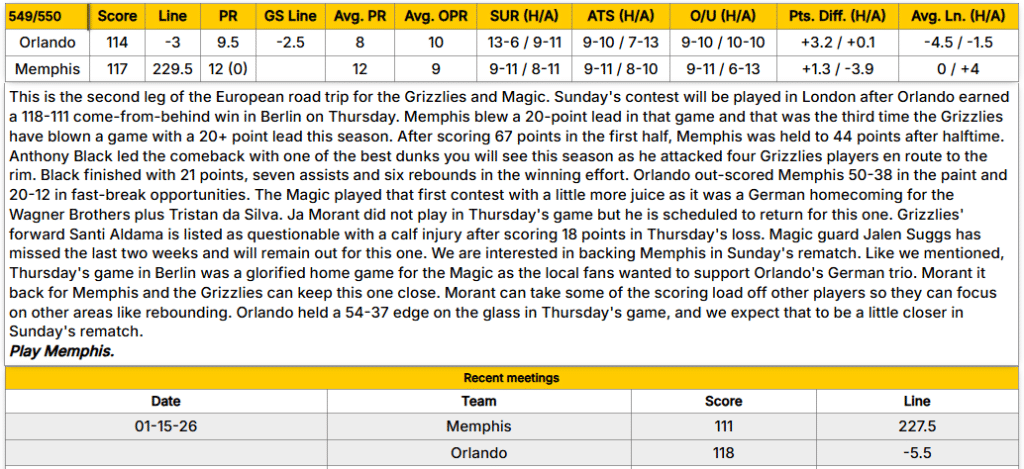 Daily NBA Prop Picks from GoldSheet