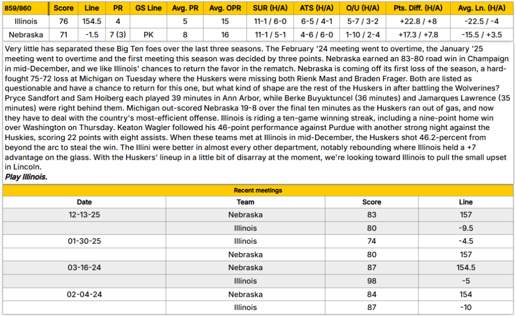 College Basketball Player Props