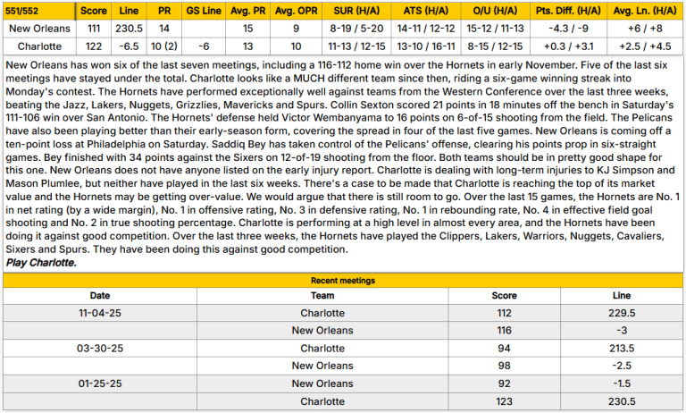 NBA Player Props Picks, Predictions and Odds Today - Tuesday, February ...