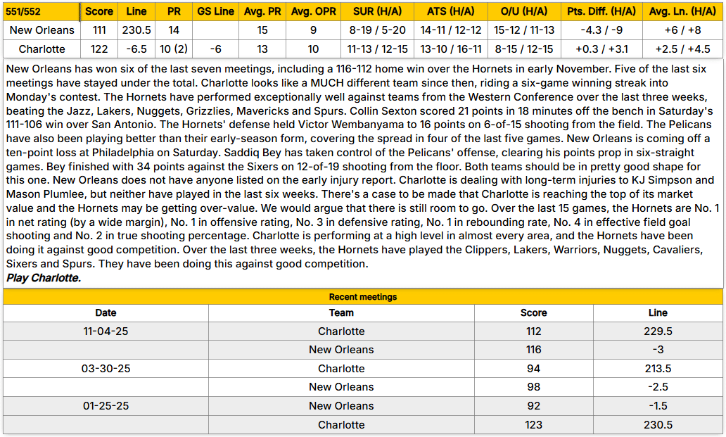 Props Writing NBA Player Props Picks, Predictions and Odds Today - Tuesday, February ...